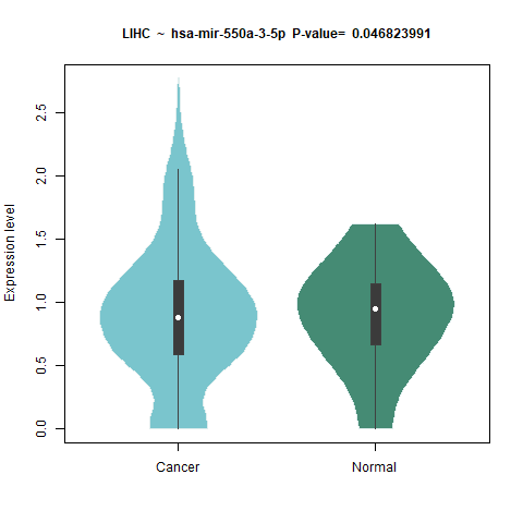 hsa-mir-550a-3-5p _LIHC.png